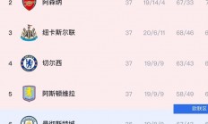 开云APP-利物浦击败曼联，积分榜上继续领先的简单介绍
