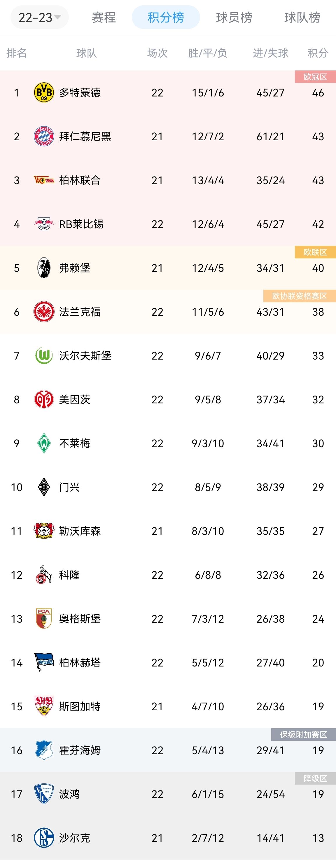 霍芬海姆队员努力拼搏，成功逆转胜利登上积分榜前三的简单介绍